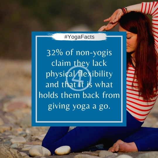 Yoga Facts Quotes