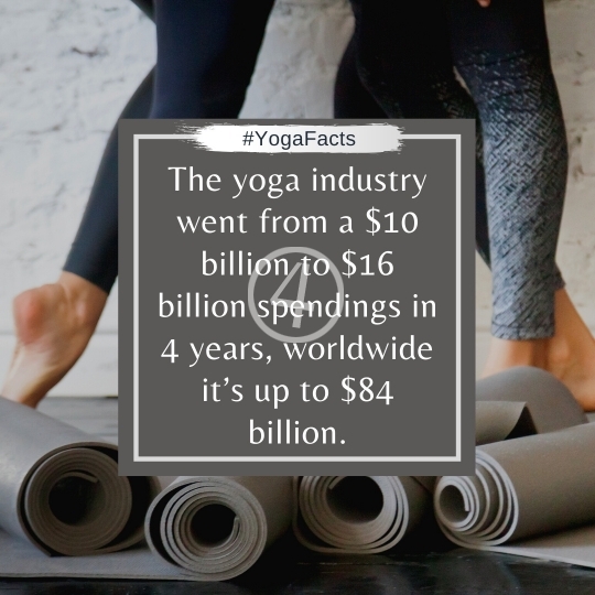 Yoga Facts Quotes